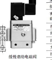VQ7-8-FG-S-3Z，供应SMC缓慢启动电磁阀